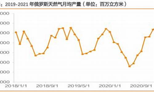 泉州天然气价格变动最新消息_泉州天然气价