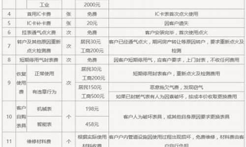 山东燃气价格收费标准最新消息_山东燃气阶梯气价标准