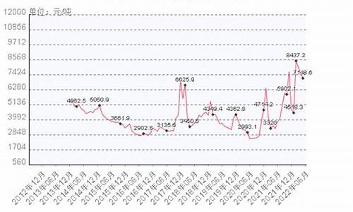 液化天然气价格最新价格2024年最新价格