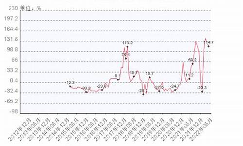 液化天然气价格查询最新公告表_液化天然气