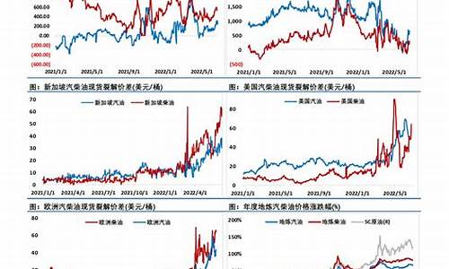 天然气价格不同的原因分析报告_天然气价格