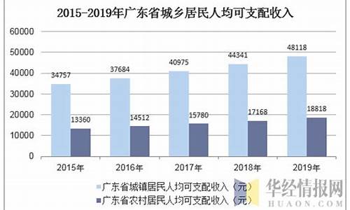 陕西省咸阳市天然气多少钱一立方_2020