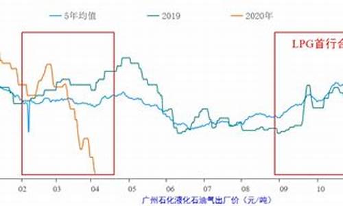 天然气价格波动及其影响因素分析研究_天然