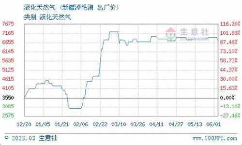 新疆广汇天然气价格多少钱一立方米_新疆广