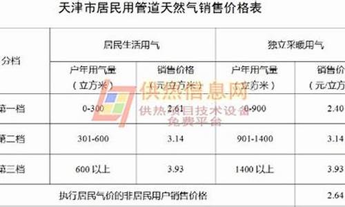 天津居民燃气价格2021年价格_天津民用