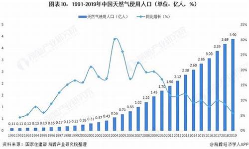 天然气价格与使用量的关系是_天然气价格与