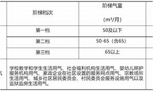 河源市区管道天然气价格调整内容有哪些_河