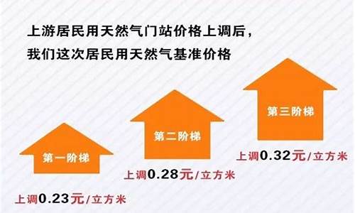 无锡民用天然气价格最新价格2023年8月