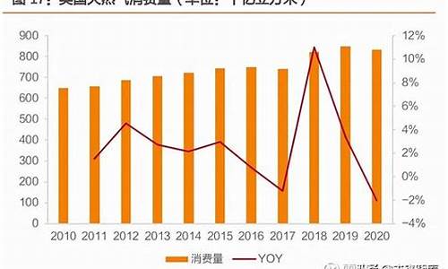 进口天然气价格每立方米_进口天然气价格多