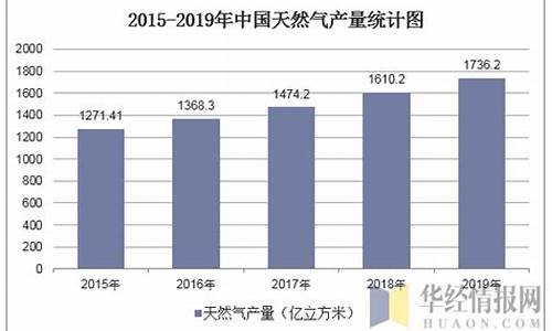 2024年全国天然气价格表最新_21年天