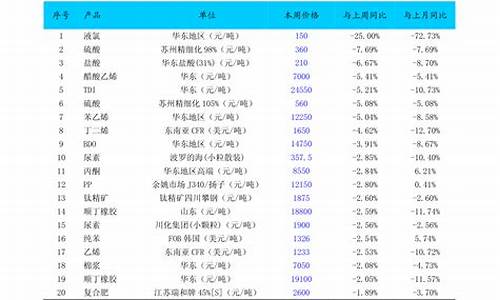 国家水电燃气收费标准_市监局水电燃气价格