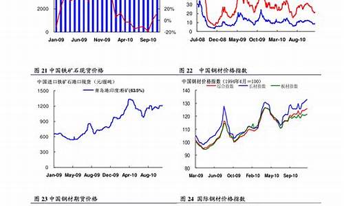 今日车辆天然气价格表_车用天然气价格查询