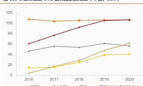 西宁市家用天然气价格多少啊_西宁市民用天