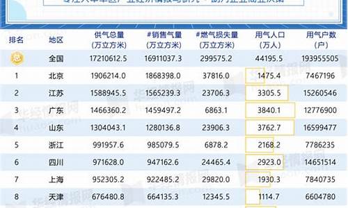 2021年湖北天然气涨价最新通知_湖北省