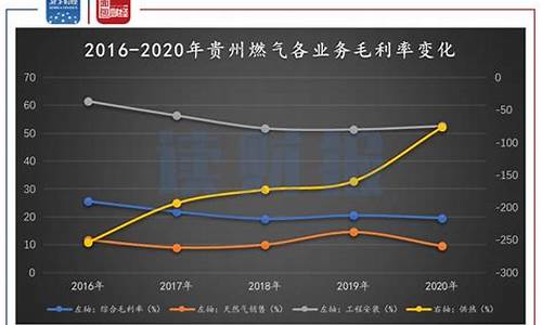 贵州燃气价格2023年价格一览表_贵州燃