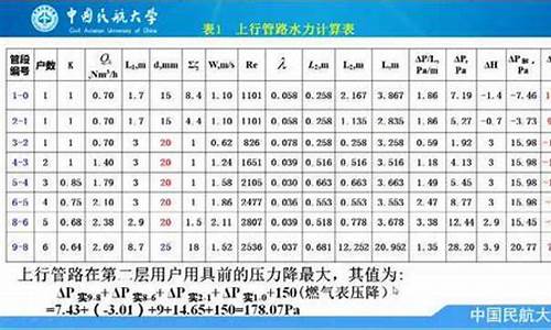 燃气价格计算公式大全_燃气费用计算公式