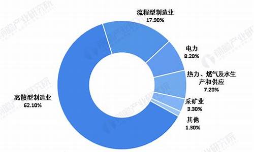 天然气工业用气价格_2020年工业用天然