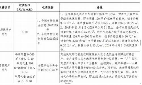 合肥市燃气价格收费标准最新消息_合肥市燃