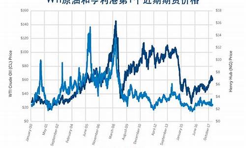 天然气价格联动原则是什么呢_天然气价格联