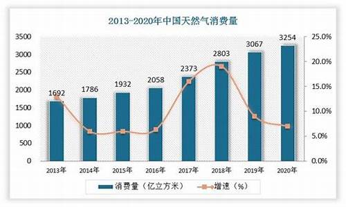 成都2020天然气涨价最新通知_成都2020年天然气价格是多