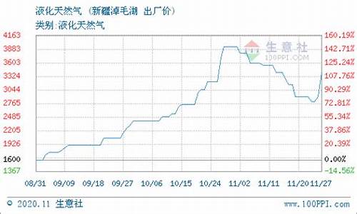 新疆广汇天然气价格_新疆天然气涨价最新通