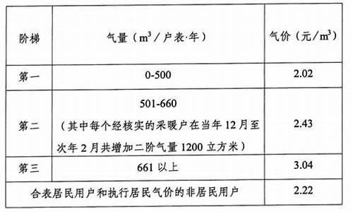 成都采暖用户天然气价格_成都燃气暖阶梯收