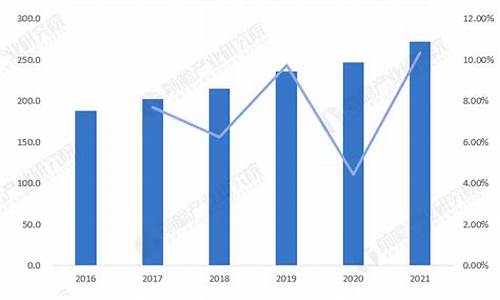 武汉市2024年天然气价格走势如何_武汉