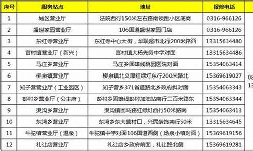 百川燃气价格表最新2023年一览表_百川