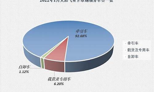 天然气价格表达方式有哪些类型_天然气价格表达方式有哪些类型图