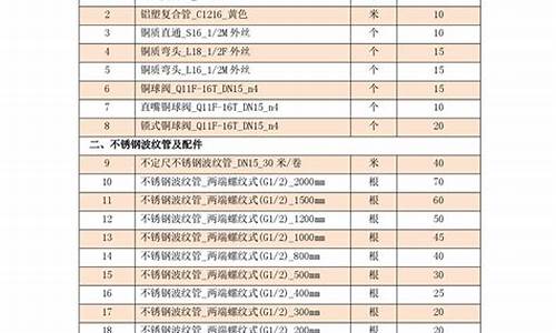 燃气价格定价_燃气价位表最新价格走势