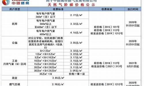 南宁燃气价格查询_南宁市燃气价格标准最新