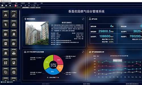 燃气信息化系统介绍英文翻译_燃气信息化系