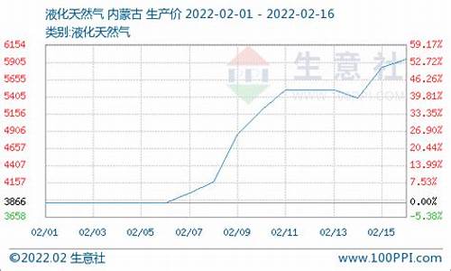 湖南天然气价格查询最新消息_湖南天然气价