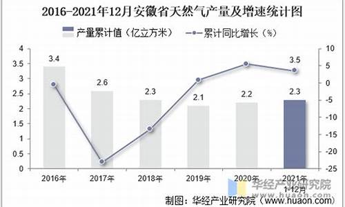 安徽省天然气价格_安徽天然气价格管理