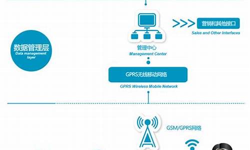 燃气信息化建设总结汇报怎么写比较好_燃气工作开展情况汇报