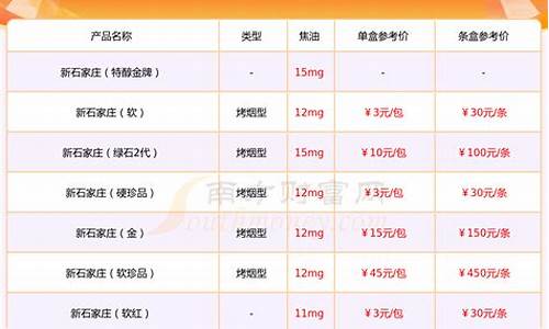 石家庄燃气价格多少钱一立方米啊_石家庄燃