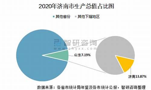 济南天然气价格每立方米多少钱_2020年