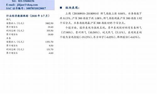 河北2021天然气涨价最新通知_河北4市上调天然气价格