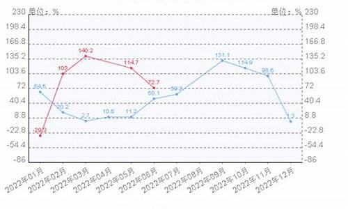 新疆天然气价格最新价格2021_新疆液化天然气价格最新价格查