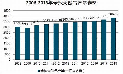 天然气价格行情监测报告最新版_天然气价格行情监测报告最新