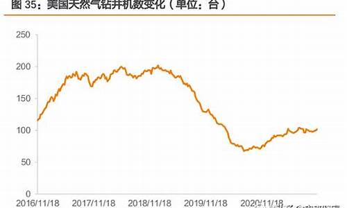 国际天然气市场走势_国际天然气行情分析报告怎么写