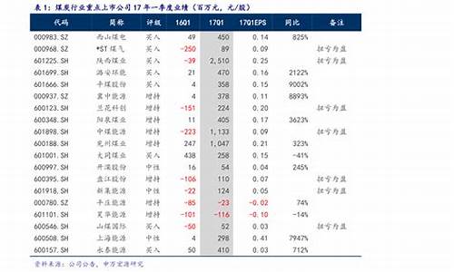 天津燃气价格上涨引发的问题_2020年天津燃气价格降价