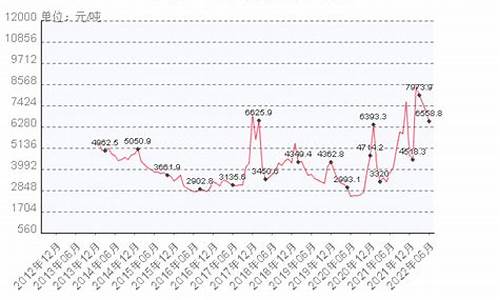 国内液化天然气价格暴涨_国内液化天然气价格走势下半年预测最新