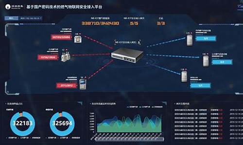 燃气信息化建设总结报告怎么写最好_2020年燃气工作总结和2