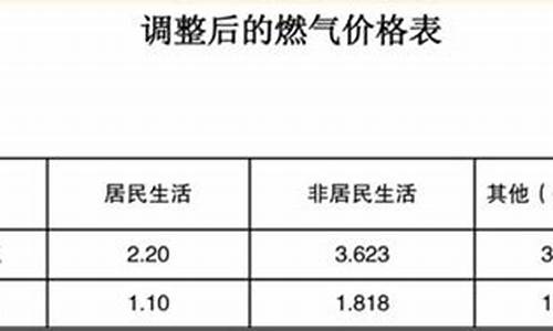 九江天然气价格收费标准表最新_九江天然气价格收费标准表最新查