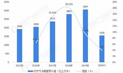 2020年昆明天然气价格表_昆明的天然气价格查询