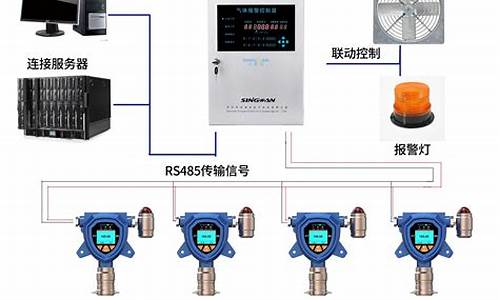 燃气信息模拟平台怎么用最好的办法_燃气数据