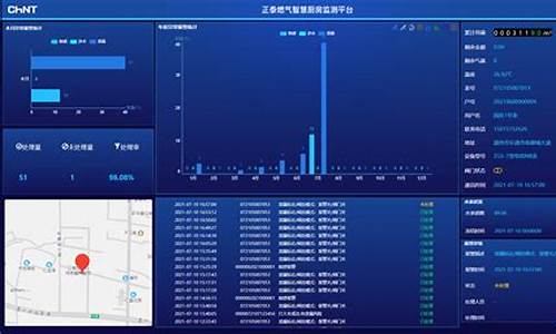 燃气信息模拟平台是什么级别啊怎么设置_燃气信息模拟平台是什么