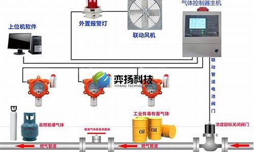 燃气信息系统有哪些类型和功能_燃气信息系统有哪些类型和功能