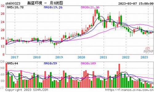 哈尔滨天然气价格查询_哈尔滨天然气价格一览表最新版